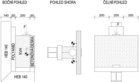 Schéma kónického strihu tuje s vyznačením optimálneho sklonu 5° až 10° pre zabezpečenie svetla spodným konárom