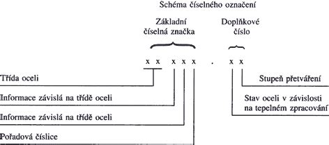 Schéma rozdelenia zeleniny podľa nárokov na živiny (prvá, druhá a tretia trať)