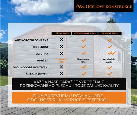 Infografika porovnania dreva, plechu a plastu (trvácnosť, údržba, cena)