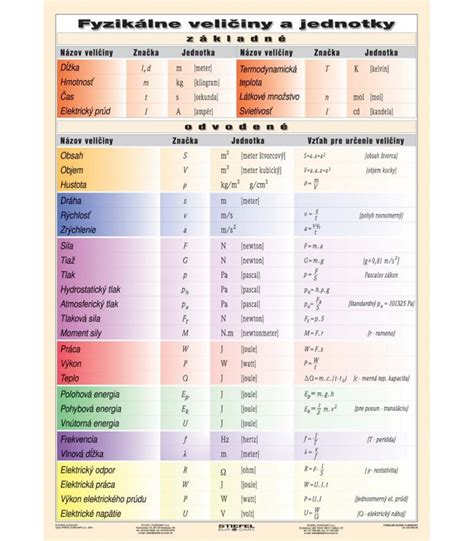 Prehľadová tabuľka druhov drieňa s ich charakteristikami