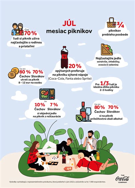 infografika: zoznam trvaliek podľa náročnosti na vlahu a typ tieňa