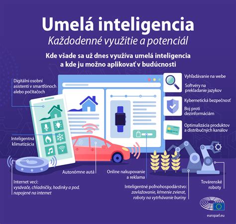 infografika znázorňujúca prepojenie medzi učením jazyka, mozgovou aktivitou a praktickým využitím fráz v každodennom živote