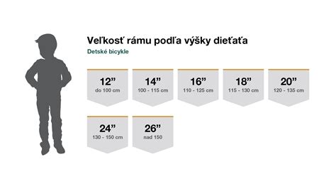Schéma odrôd papuliek podľa výšky: od trpasličích (15-30 cm) až po vysoké kultivary (do 100 cm)