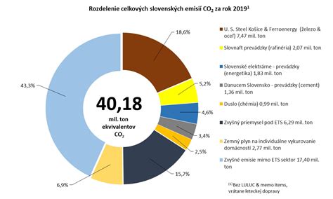 Schéma znižovania aktivačnej energie enzýmom v porovnaní s reakciou bez katalyzátora