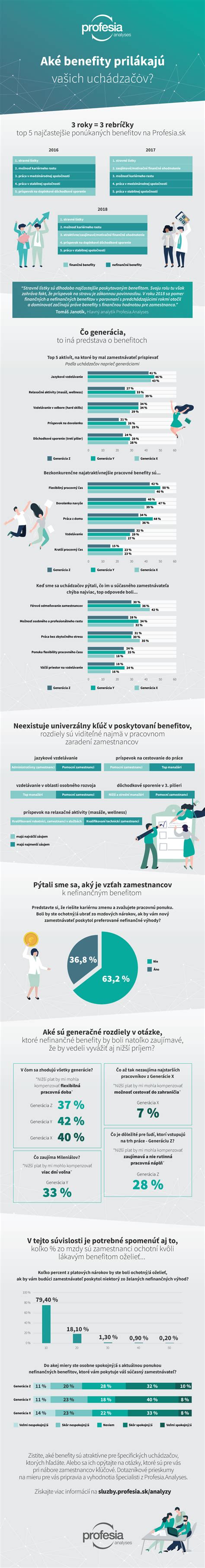 infografika o benefitoch droždia pre rastliny