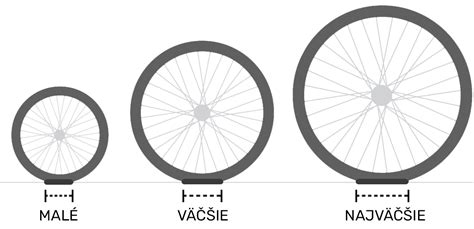 Schéma uchytenia kolies mulčovača v rôznych polohách.