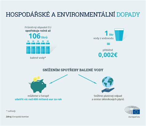 Infografika porovnávajúca environmentálne dopady umelého a prírodného trávnika