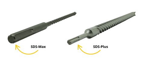 Schéma porovnania upínacích systémov SDS Plus a SDS Max