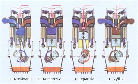 Schéma zapaľovacieho systému spaľovacieho motora kosačky