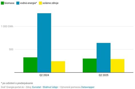 infografika vysvetľujúca mechanizmus podpory výroby elektriny z OZE a koncept repoweringu