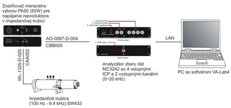 Schéma laboratórneho zariadenia na meranie koeficientu filtrácie.
