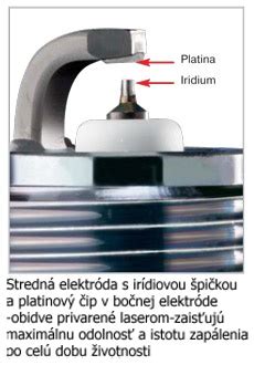 Ilustrácia správnej a nesprávnej medzery na zapaľovacej sviečke