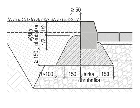 Detailný postup inštalácie betónových obrubníkov s podkladom zo štrku