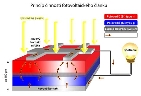 Schéma princípu fungovania tlakového postrekovača