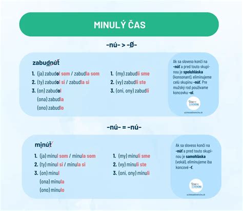infografika znázorňujúca správny čas aplikácie herbicídu vzhľadom ku koseniu