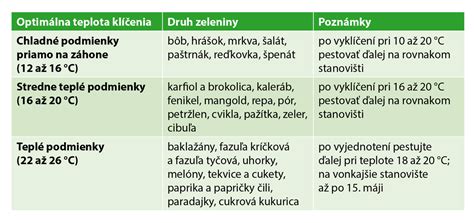 Ilustračná schéma optimálnej teploty pre rast zemiakov