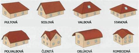 Detailný záber na rôzne typy striech plechových záhradných domčekov (pultová, sedlová)