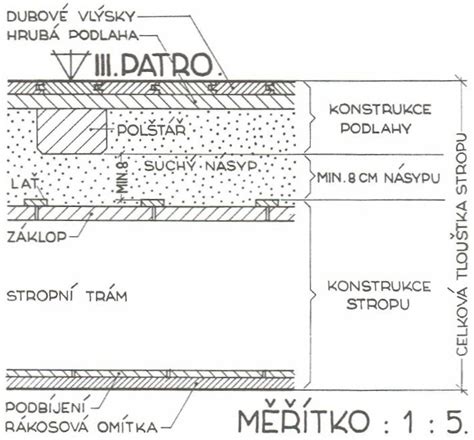 Ilustrácia správne odobratého drevitého odrezka s vyznačením horného a spodného rezu.