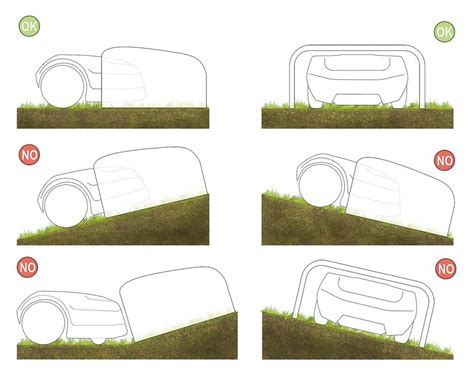 Schéma pohybu robotickej kosačky okolo prekážky