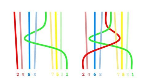 názorná ukážka pletenia cesnakových vrkočov