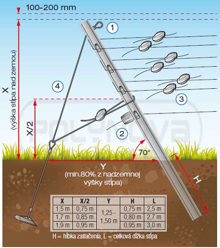 Príklady oporných konštrukcií pre vinič