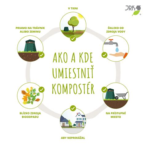 Infografika zobrazujúca proces domáceho kompostovania s uvedením vhodných a nevhodných materiálov