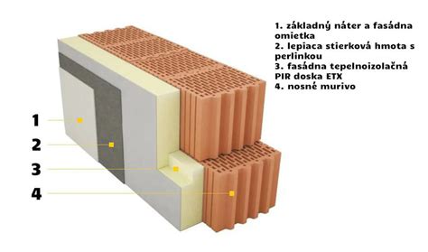 Porovnanie rozmerov a hmotnosti fasádnych izolačných dosiek