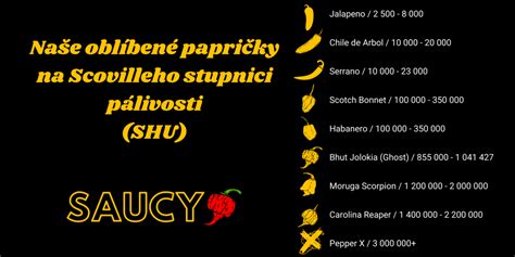 Ilustrácia rôznych druhov chilli papričiek s označením pálivosti