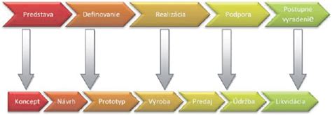 schematické znázornenie životného cyklu piliarky slivkovej