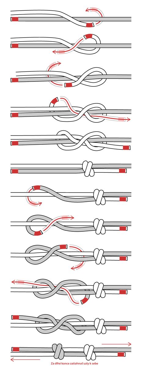 Porovnanie rybárskeho a dvojitého rybárskeho uzla