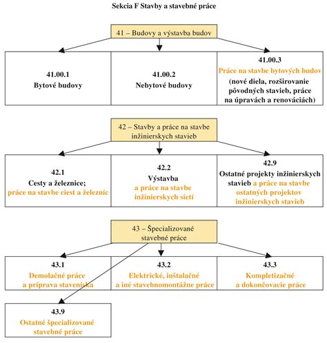 infografika znázorňujúca tok DPH pri prenesení daňovej povinnosti