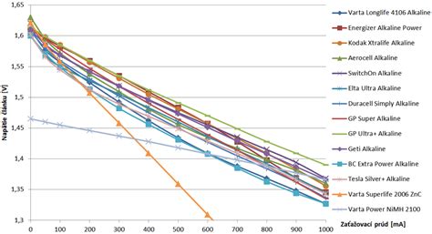 Tabuľka s porovnaním varných typov zemiakov