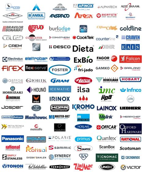 Koláž log značiek výrobcov akumulátorových píl