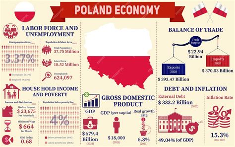 infografika so znázornením zloženia kvalitného substrátu