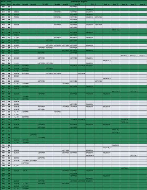 Porovnávacia tabuľka vybraných postrekovačov s kľúčovými parametrami