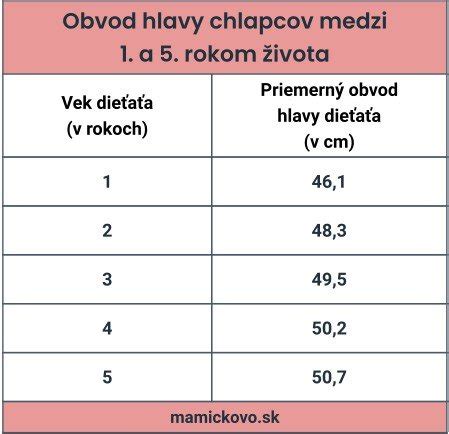 tabuľka s odporúčanými potravinami a tekutinami pri hnačke podľa veku