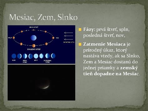 Ilustrácia mesačných fáz (nov, prvá štvrť, spln, posledná štvrť)