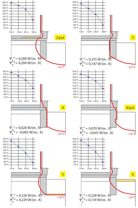 grafické znázornenie makroživín NPK a ich vplyvu na rastlinu
