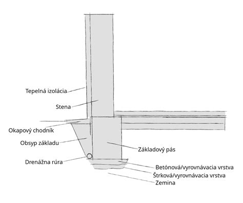 Detail betónových základov pre skleník