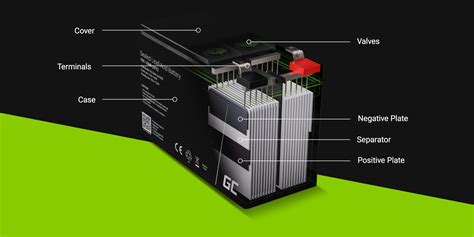 Schéma vnútornej štruktúry AGM batérie s vyznačenými komponentmi ako sú olovené platne, sklenené vlákno a VRLA ventil.