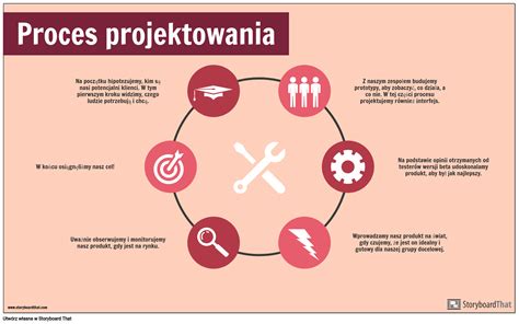 infografika procesu sadenia odrezkov ruží do črepníkov