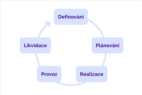 infografika znázorňujúca cyklus života vošiek a ich zimovanie