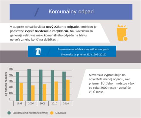 infografika porovnávajúca percentuálne zastúpenie rôznych typov trestnej činnosti na Slovensku