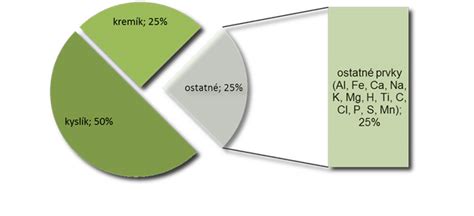 Infografika znázorňujúca ideálne pH pôdy a zloženie substrátu pre rododendrony