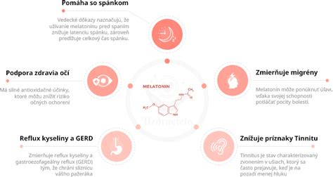 Infografika znázorňujúca účinky CNS 1 na rôzne orgány