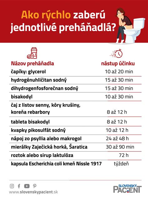 Ilustrácia nesprávneho a správneho záložného čapíka