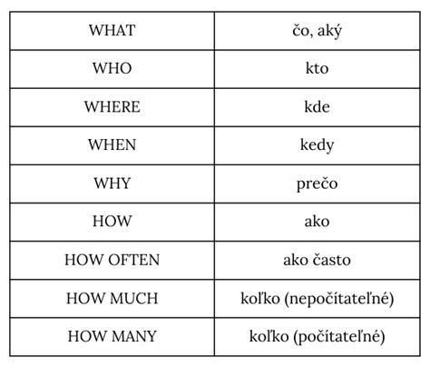 Ilustrácia porovnania listov rosičky okrúhlolistej a anglickej