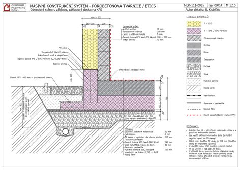 Schéma vrstvenia svahových tvárnic: základová škára, štrková drenáž, betónový základ a spôsob ukladania radov s náklonom do svahu.