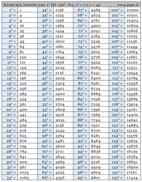 Porovnávacia tabuľka parametrov čerpadiel