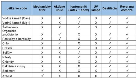 tabuľka porovnania mechanických vlastností valcovaných a liatych medzistienok